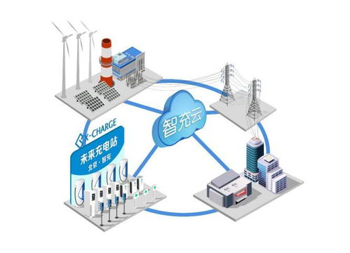 解讀智充模式 兩年將充電帶入智能時代，網(wǎng)絡設備銷售的變革與機遇